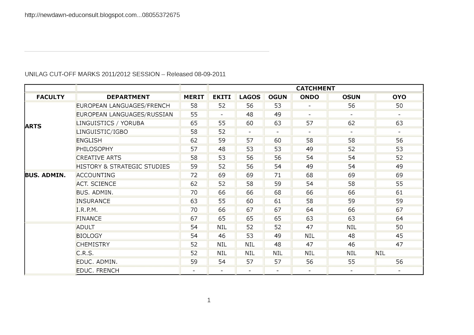 How To Calculate Jamb Score For Unilag Haiper