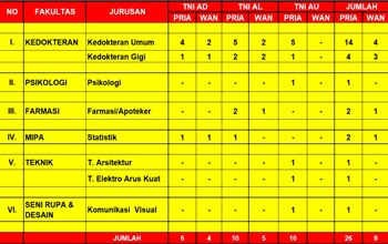 Data Kebutuhan Mabea TNI http://www.infopendidikan.net/2015/08/pendaftaran-online-mabea-tni.html