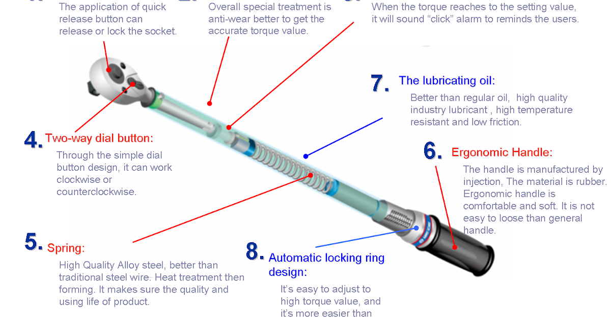 Torque Wrench - MechanicsTips