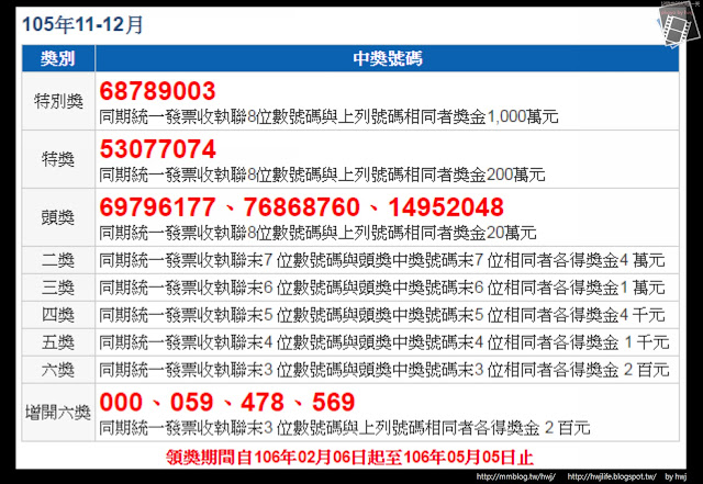 105年11、12月統一發票中獎號碼-祝各位幸運中獎!