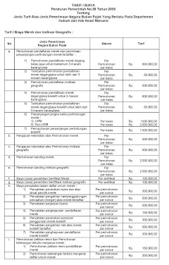 TARIF HAK CIPTA/MERK