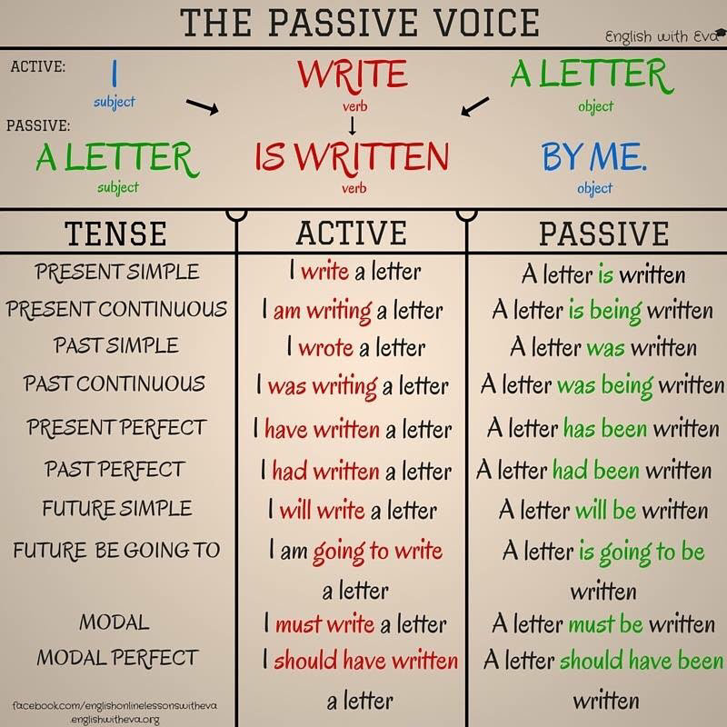 achieving-proficiency-active-and-passive-voice