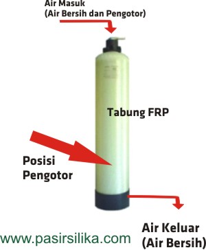 Ferolite Tohkemy Mau Awet | Jual Ferolite Tohkemy