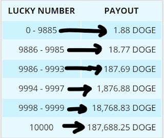 ilyas in blog u blogger