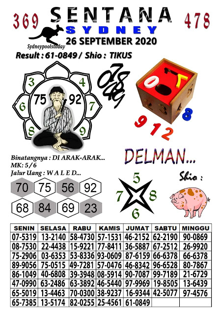 Prediksi Syair Sydney 26 September 2020 Keraton4d
