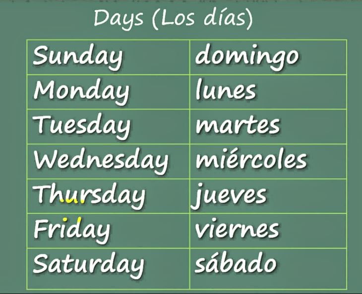 English by my own English by my own