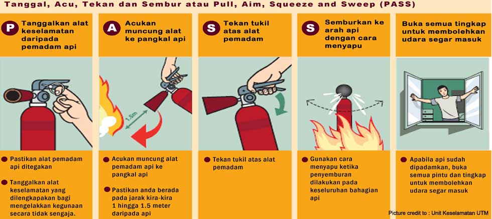 Syarat Dan Pemasangan Fire Extinguisher Apar Sesuai Peraturan Dinas