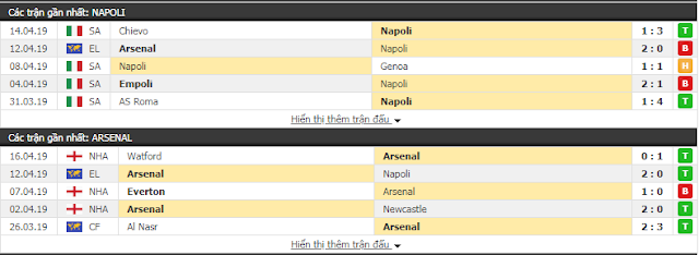 Tỷ lệ cá cược Napoli vs Arsenal, 02h ngày 19/4/2019 Napoli3
