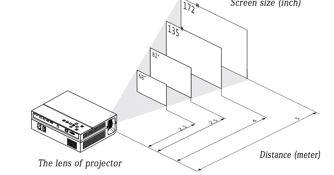 A6 Projector Installation Steps