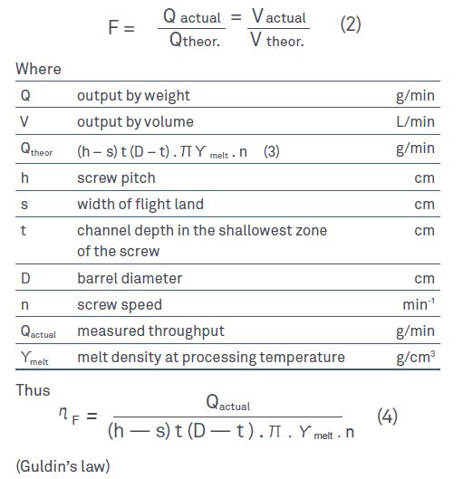 Rumus Menghitung Throughput Effisiency Pada Screw Polyethylene Blow Moulding