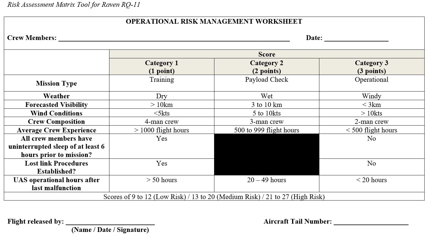 ️Orm Worksheet Usmc Example Free Download| Gmbar.co