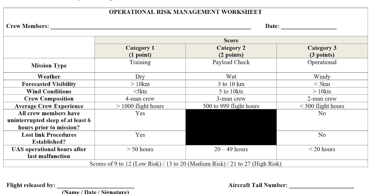25 Operational Risk Management Usmc Worksheet Free Worksheet Spreadsheet