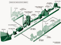 Diagrama de una cementera