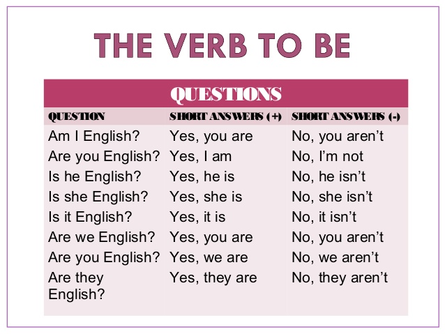 outside-my-classroom-grammar-verb-to-be-interrogatives