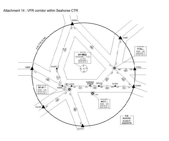 VFR corridor within Seahorse Control Zone 14