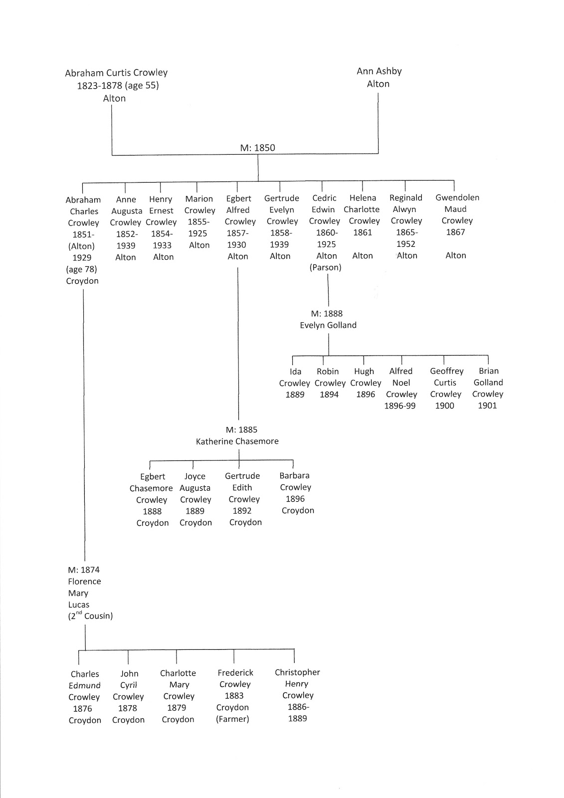Ghost Blooms Aleister Crowley's Family Tree