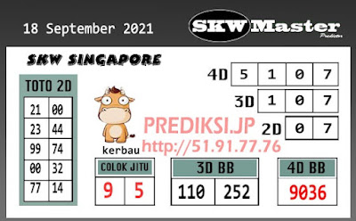 PREDIKSI SGP YOHII