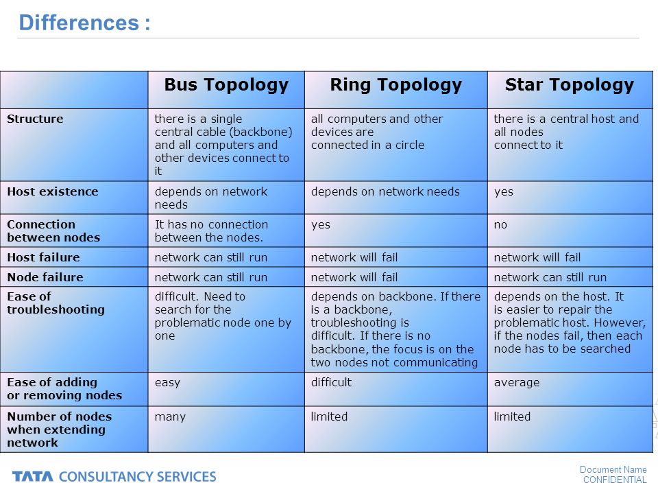 different-between-bus-star-ring-topology