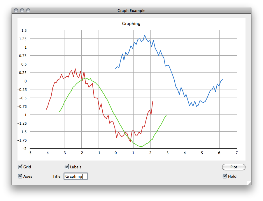 Really Basic Objects: Graph, just a simple graph