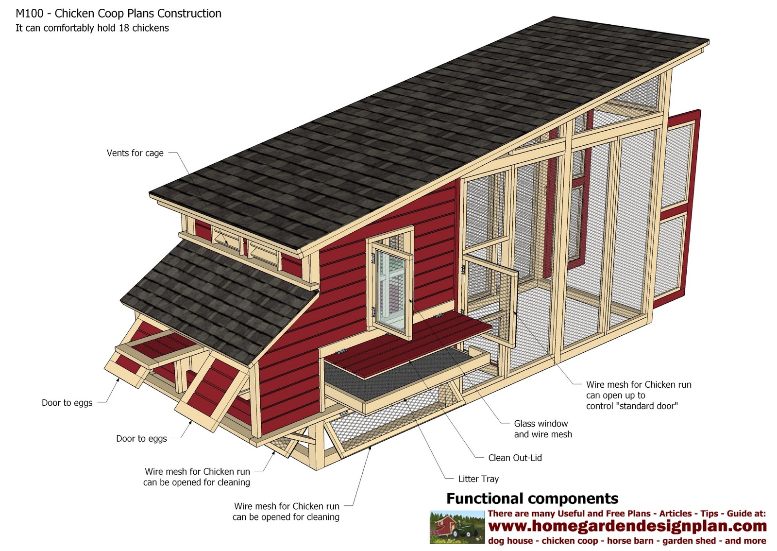 Plans to build a chicken coop and run coop look