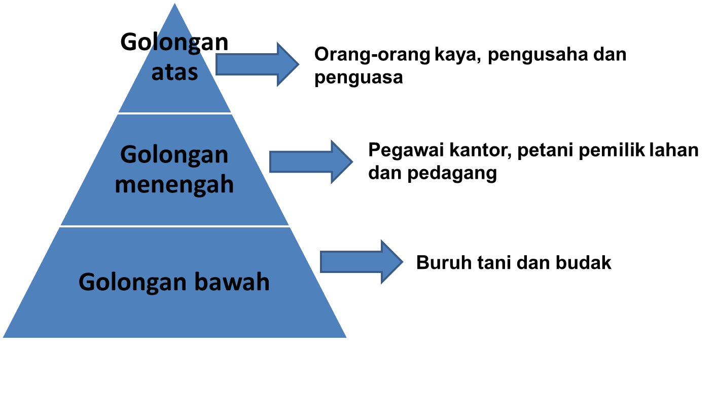 Sistem Stratifikasi Sosial Homecare24