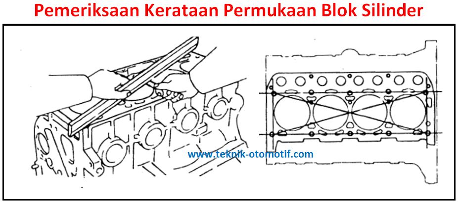 Pemeriksaan Dan Pengukuran Kerataan Kepala Silinder Dan Blok Silinder Teknik Otomotif Com