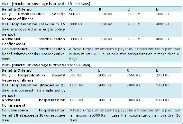 Hospital Daily Cash Insurance By SBI - Insurance Society