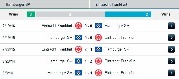 kèo sáng giá hôm nay Hamburger vs Frankfurt (01h30 ngày 22/10/2016) Hamburger2