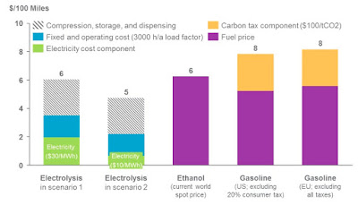 L'hidrogen, un combustible verd amb gran potencial L'hidrogen, un combustible verd amb gran potencial