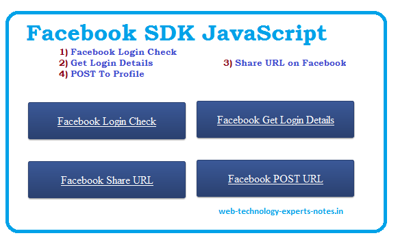 Facebook SDK javascript - Facebook Login Check, Get Login Details, Share URL and POST to Profile