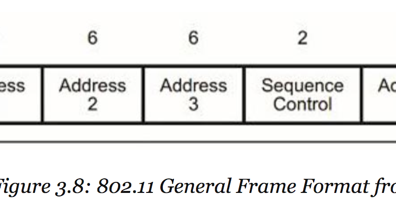 dcr wireless chapter 3 802 11ac frame fields 802 11 frame format