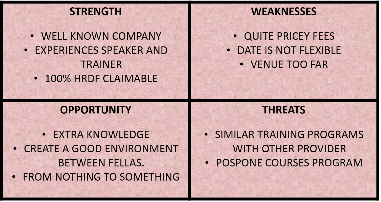 swot analysis sample