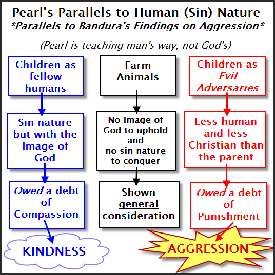 Under Much Grace Why is the Pearl Method So Insidious and Dangerous?