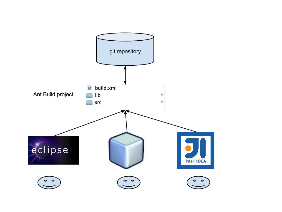 apache ant 1.7.0 bin tar gz apache ant 1.7.0 bin tar gz
