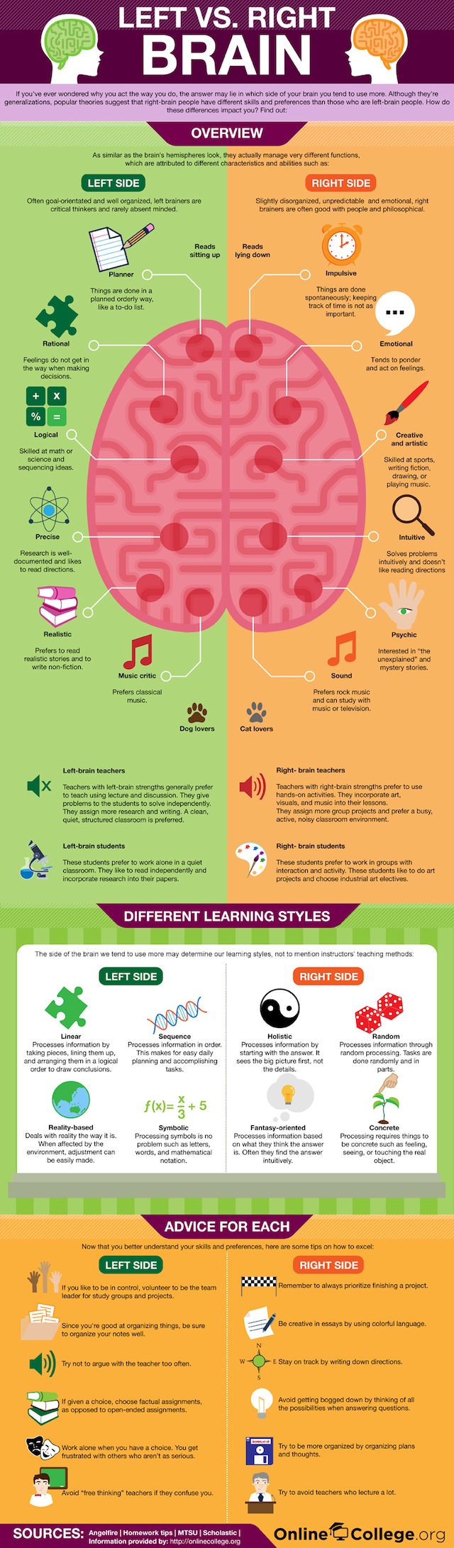 English With Rizal: Info: Are you Right Brained or Left Brained?