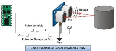 Seba Electronic Labs: [Arduino 08] Medir distancia con sensor ...