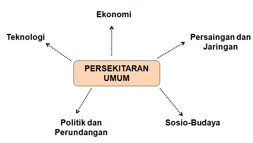 Stpm cabaran perniagaan Cabaran Usahawan