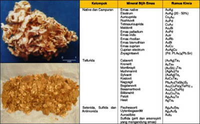 kelompok mineral bijih emas