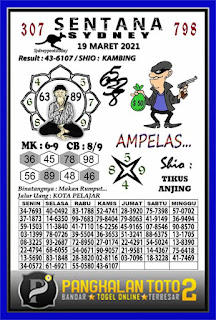 Kode Syair Sydney 19 Maret 2021 Prediksi Sdy Jitu Keraton4d Kode Syair Sydney 19 Maret 2021 Prediksi Sdy Jitu Keraton4d