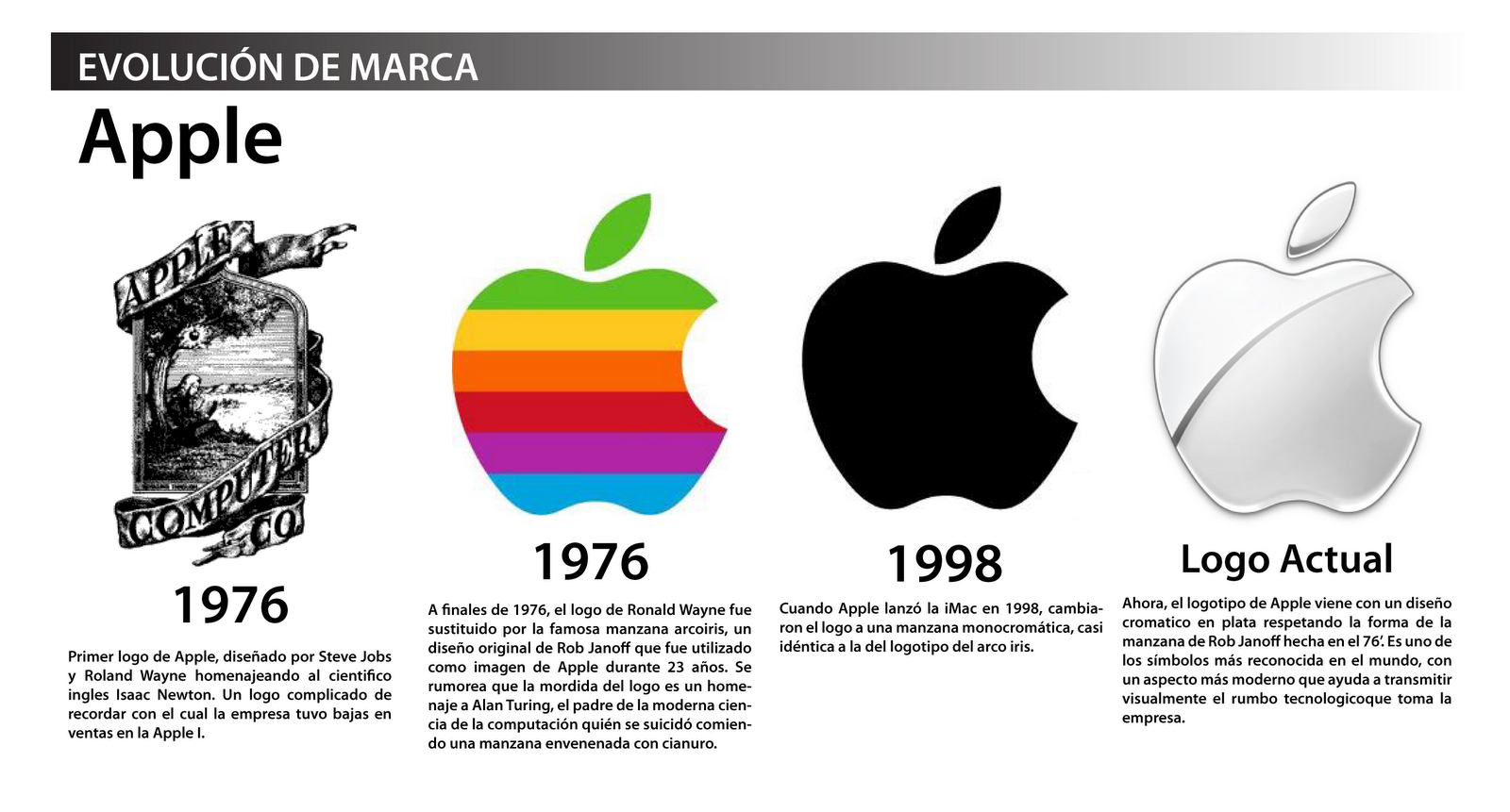 La leyenda del logo de #Apple