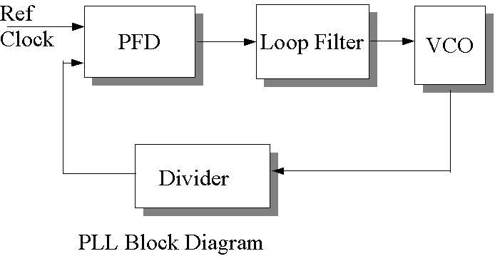 Структурная схема устройства фазовой автоподстройки частоты. Pll1. Locked loop. Pll. Фазовая автоподстройка частоты фото.