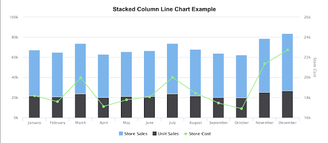 examples of all html 5 graphs in tibco jaspersoft design chart js multi axis example