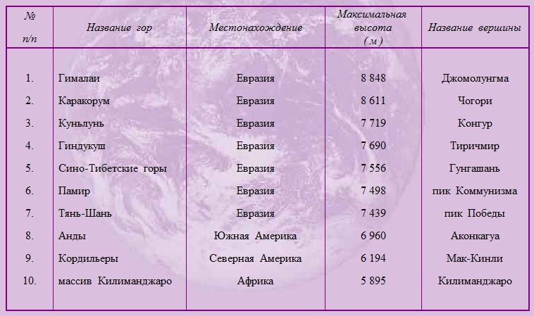 Текст песни азия евразия