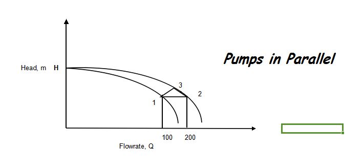 Pumps in Series Vs Pumps in Parallel - Pharma Engineering