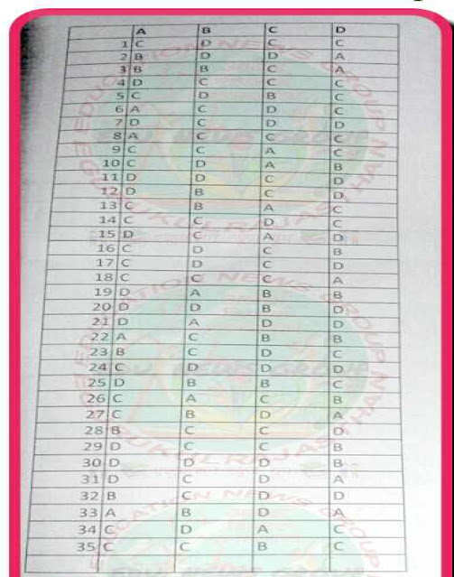 rkcl rscit answer key 6 December 2020 Solved paper 06/12/2020