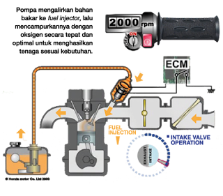 Information 7 Superiority Systems latest technology PGM-FI ... wiring diagram vario pgm fi 