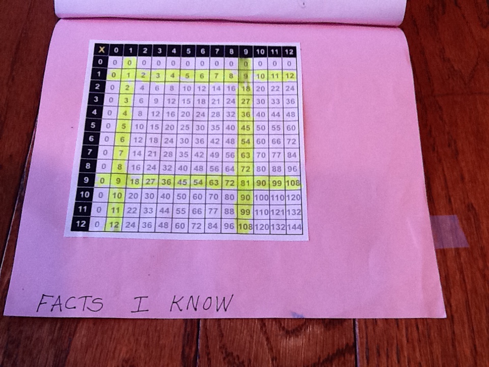 Multi-Grade Matters: Ideas for a Split Class: Math Fact Flip Book