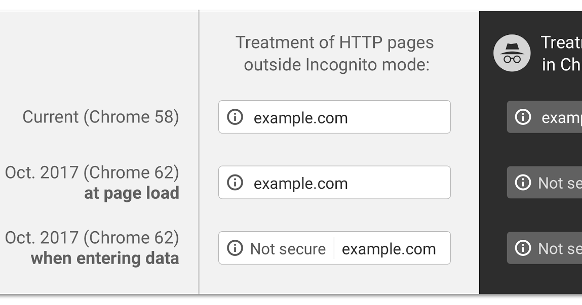 Chrome の HTTP 接続におけるセキュリティ強化に向けて
