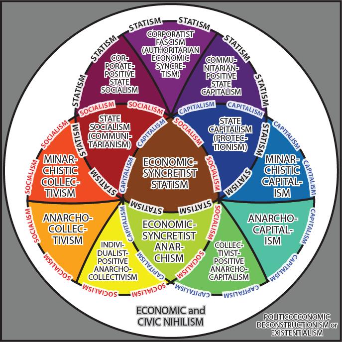 The Aquarian Agrarian The Evolution Of The Political Spectrum