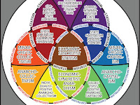 Political Spectrum Diagram Political Spectrum Diagram